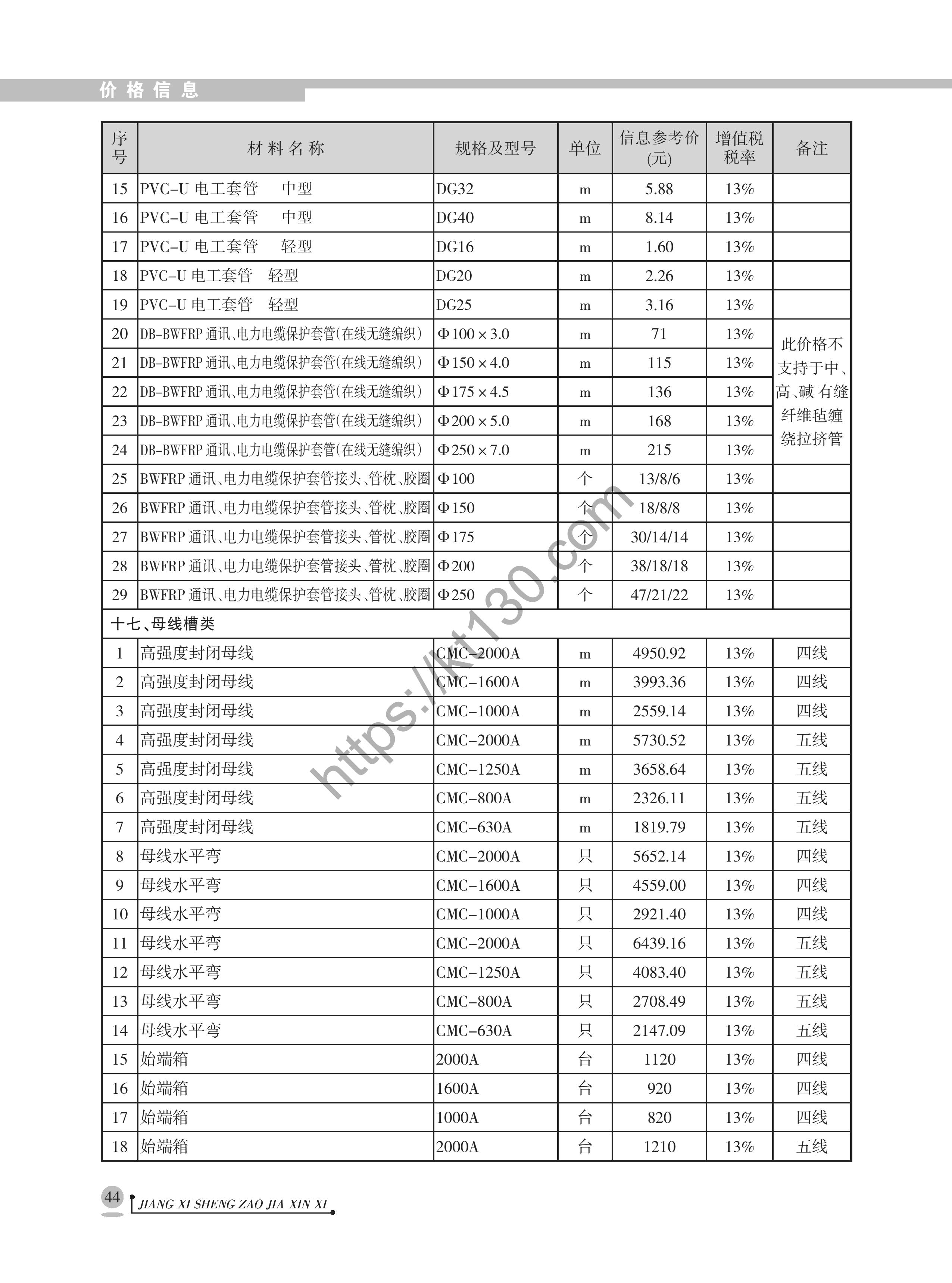 江西省2022年4月建筑材料价_母线槽_40458